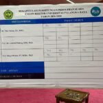 Hasil pemilihan rektor tahap kedua yang digelar bersama Senat Universitas dan Kementerian Pendidikan Tinggi, Sains, dan Teknologi, Kamis (1/10/2026).