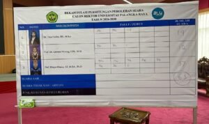 IMG-20261001-WA0051 Hasil pemilihan rektor tahap kedua yang digelar bersama Senat Universitas dan Kementerian Pendidikan Tinggi, Sains, dan Teknologi, Kamis (1/10/2026).
