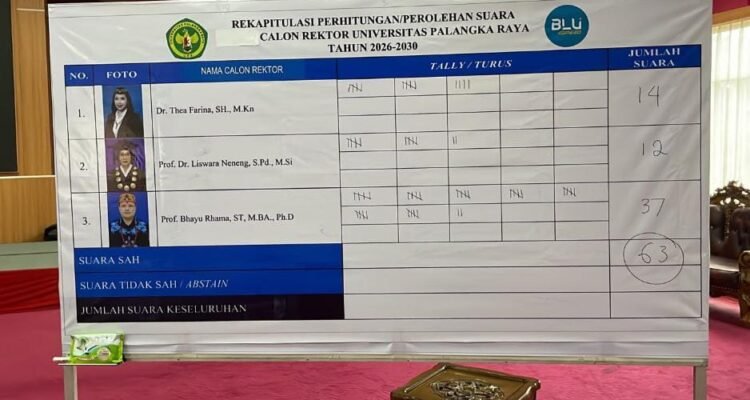 Hasil pemilihan rektor tahap kedua yang digelar bersama Senat Universitas dan Kementerian Pendidikan Tinggi, Sains, dan Teknologi, Kamis (1/10/2026).